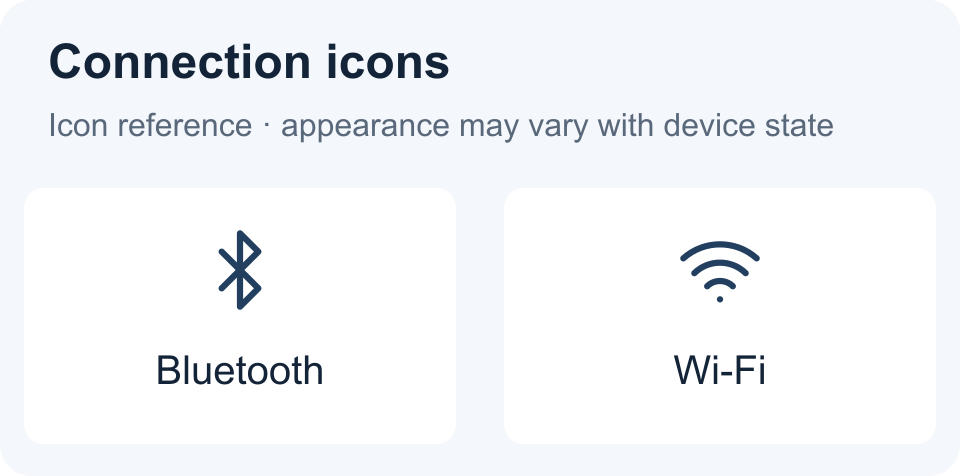 Connection icons: Bluetooth, Wi-Fi