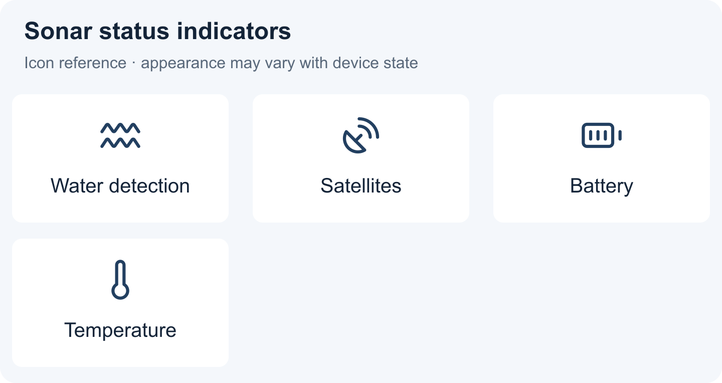Sonar status indicators: Water detection, Satellites, Battery, Temperature