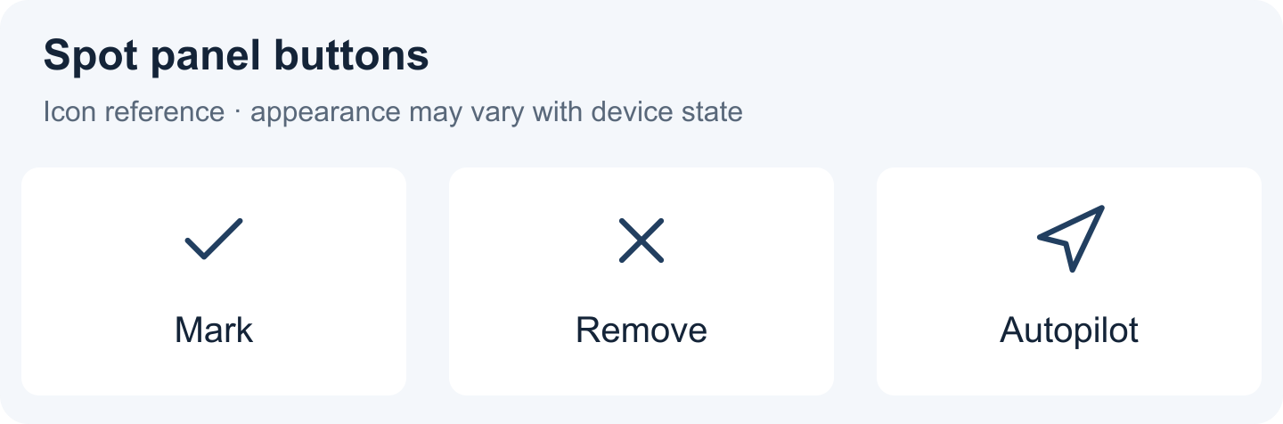 Spot panel buttons: Mark, Remove, Autopilot